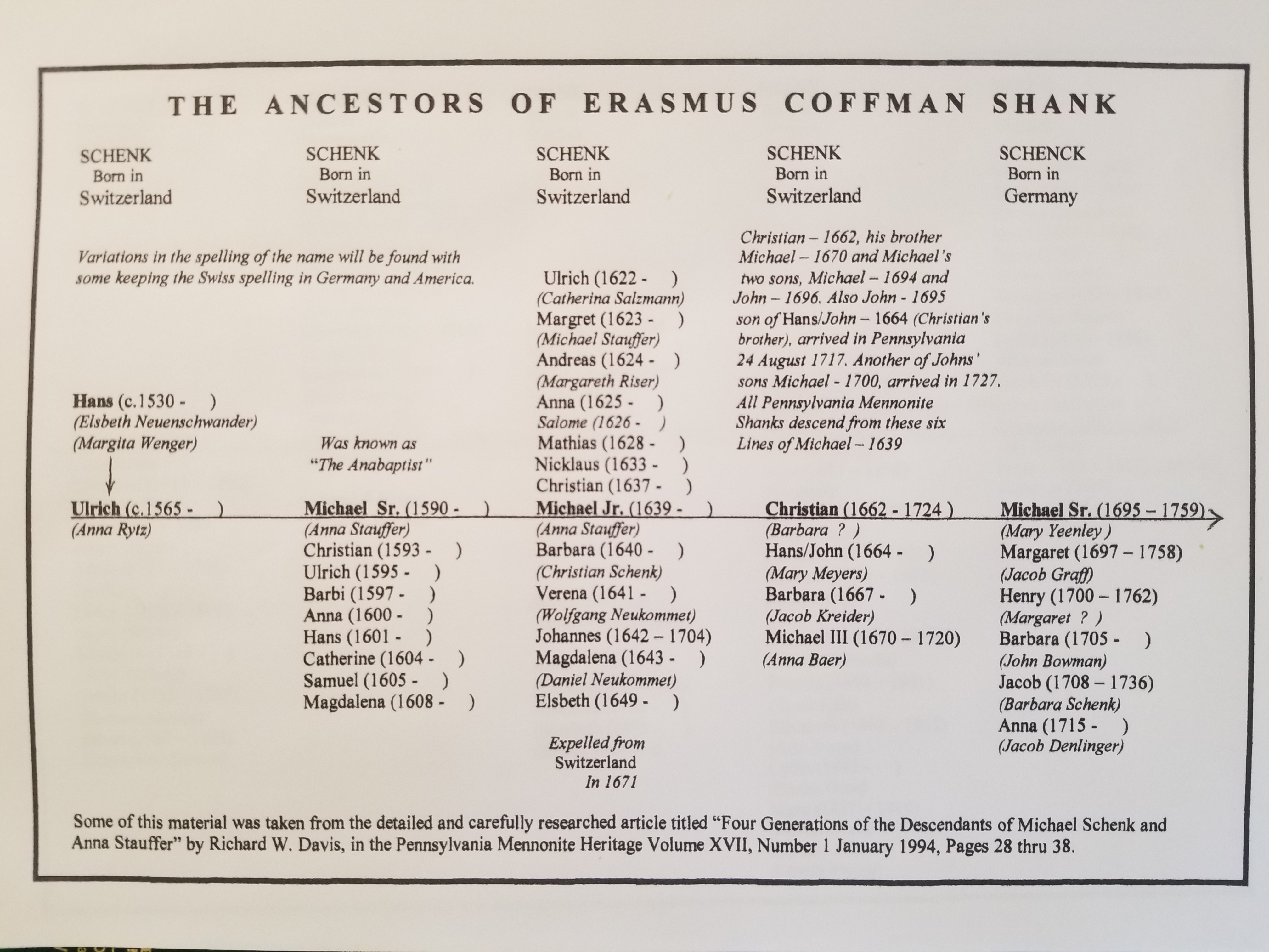 Shank ancestor genealogy